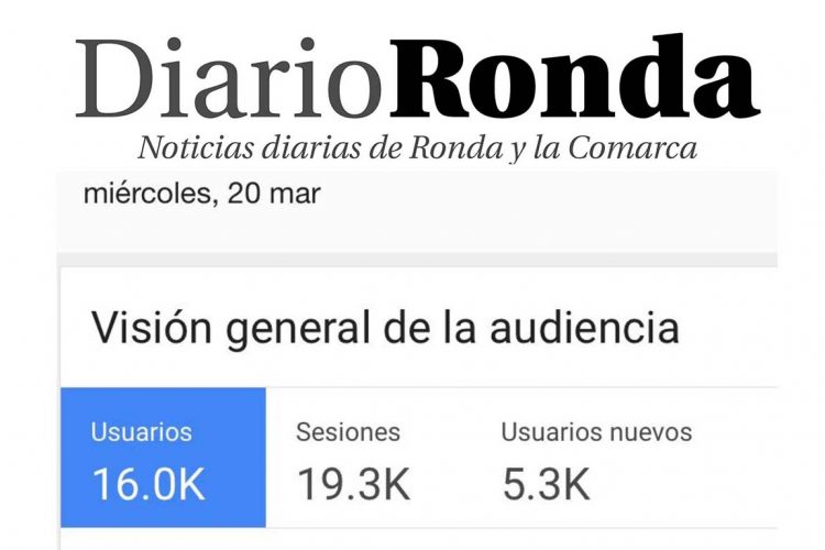 Diario Ronda volvió a batir este pasado miércoles su récord de audiencia rozando los 16.000 lectores en un sólo día