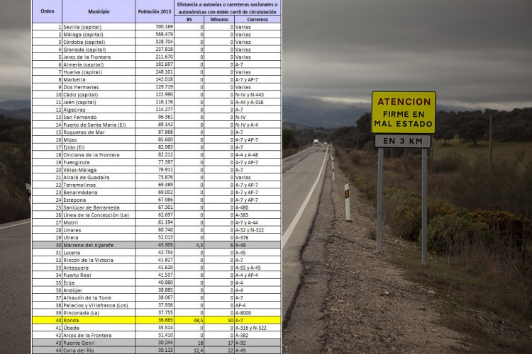 Ronda, aislada de las autovías andaluzas