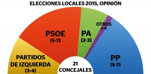 Elecciones-Locales-2015-según-Antonio-SM