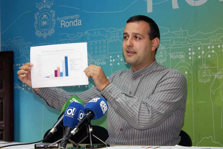 Ronda está en el grupo de municipios de la provincia de Málaga que cobra a sus vecinos los impuestos y tasas más caros