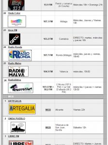 Radio Ronda aparece en el listado de emisoras que reproducen la señal de Carne Cruda.