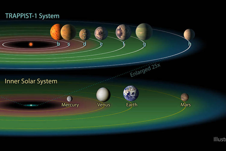 La Zona de Habitabilidad: El santo grial para los astrónomos “cazaplanetas”