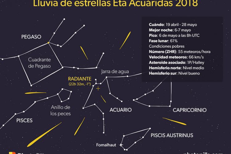 El cielo de Ronda en mayo; lluvia de meteoros