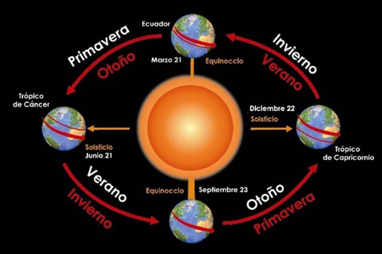 El verano ha llegado. Nadie sabe cómo ha entrado