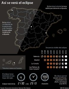 Tramos y horarios del eclipse lunar.