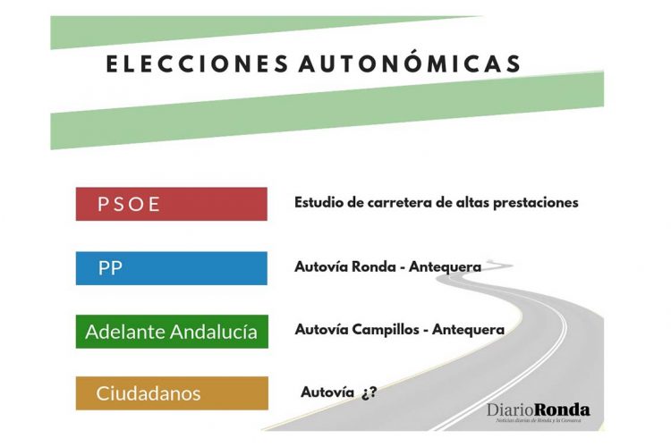 Arranca la campaña electoral… pero, ¿qué pasa con la autovía de Ronda?