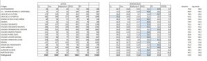 Resultados en las mesas electorales de Ronda.