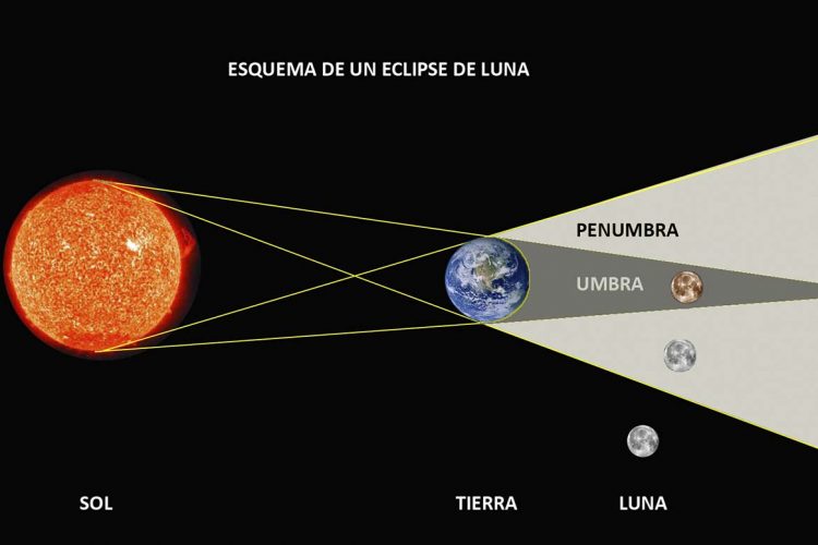 Eclipse total de luna  en la madrugada de este domingo al lunes