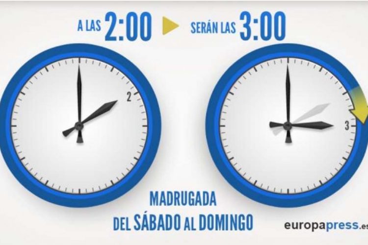 La hora oficial y la hora solar