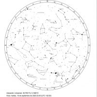 Mapa celeste.