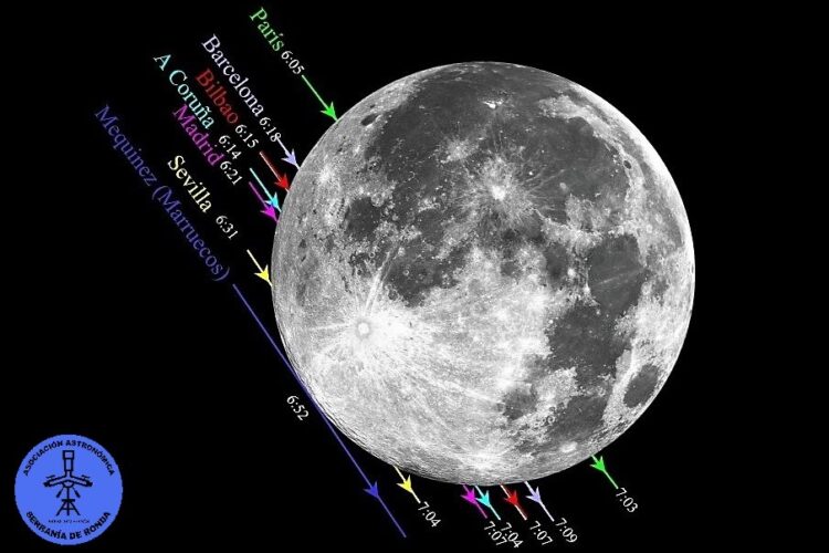 Ocultación de Marte por la Luna; en la madrugada de los días 7 y 8 de diciembre