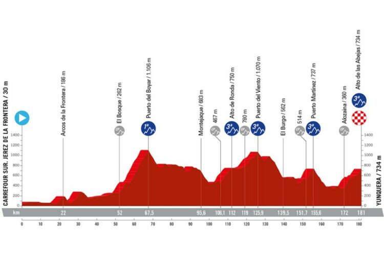 La sexta etapa de la Vuelta Ciclista a España 2024 pasará por Montejaque, Ronda y El Burgo